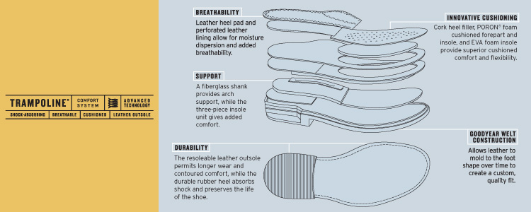 johnston murphy insoles